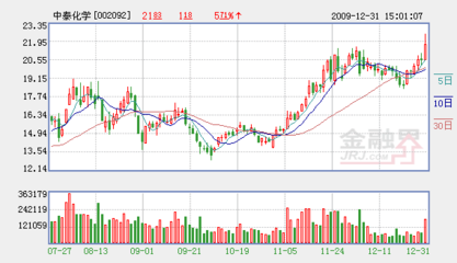 中泰化學 快速擴張的氯堿龍頭企業，邁向全國電石產業主導地位